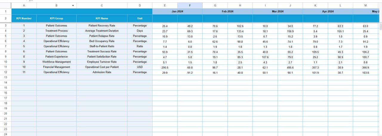 Substance Abuse Center KPI Dashboard in Google Sheets - Image 5