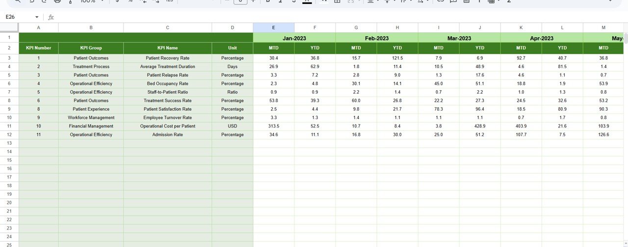 Substance Abuse Center KPI Dashboard in Google Sheets - Image 6
