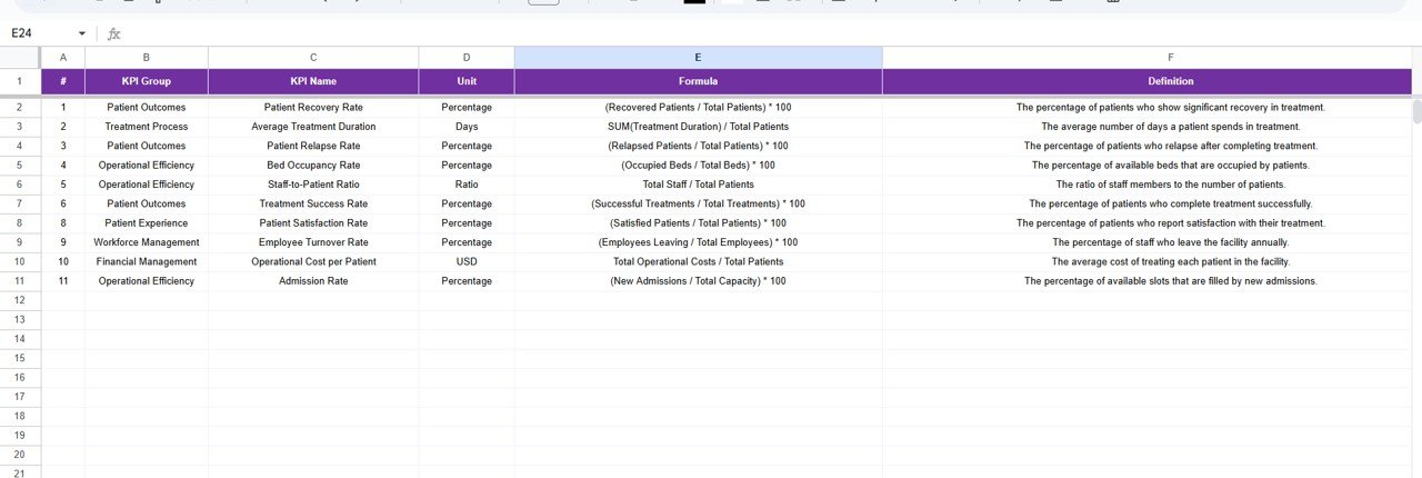 Substance Abuse Center KPI Dashboard in Google Sheets - Image 7