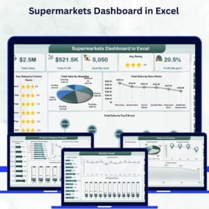 Supermarkets Dashboard in Excel