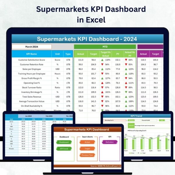 Supermarkets KPI Dashboard in Excel