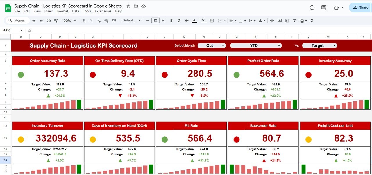 Supply Chain - Logistics KPI Scorecard in Google Sheets
