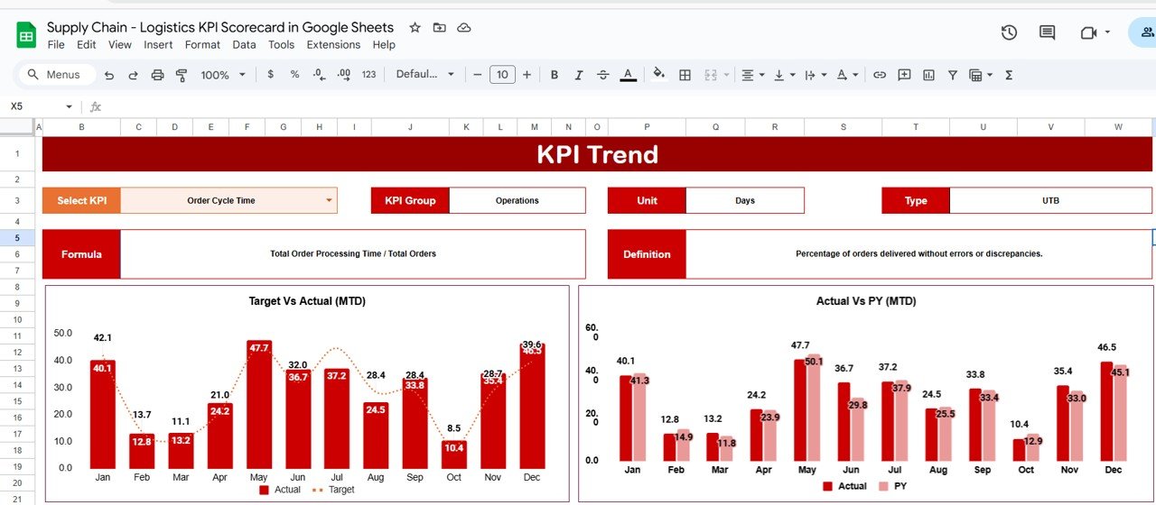 Supply Chain - Logistics KPI Scorecard in Google Sheets - Image 3