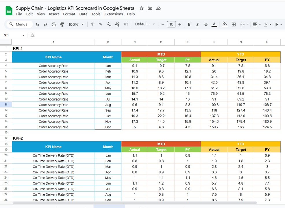 Supply Chain - Logistics KPI Scorecard in Google Sheets - Image 4