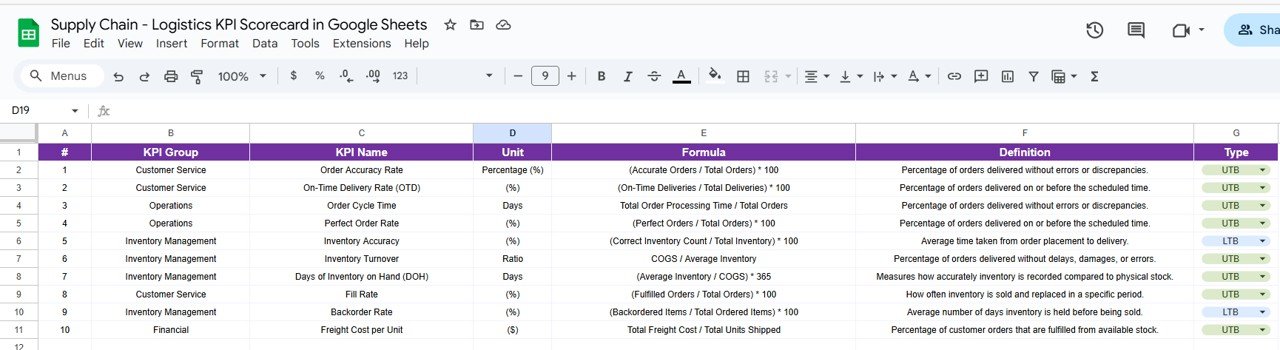 Supply Chain - Logistics KPI Scorecard in Google Sheets - Image 5