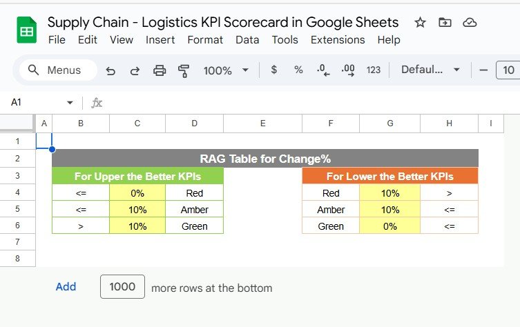 Supply Chain - Logistics KPI Scorecard in Google Sheets - Image 6