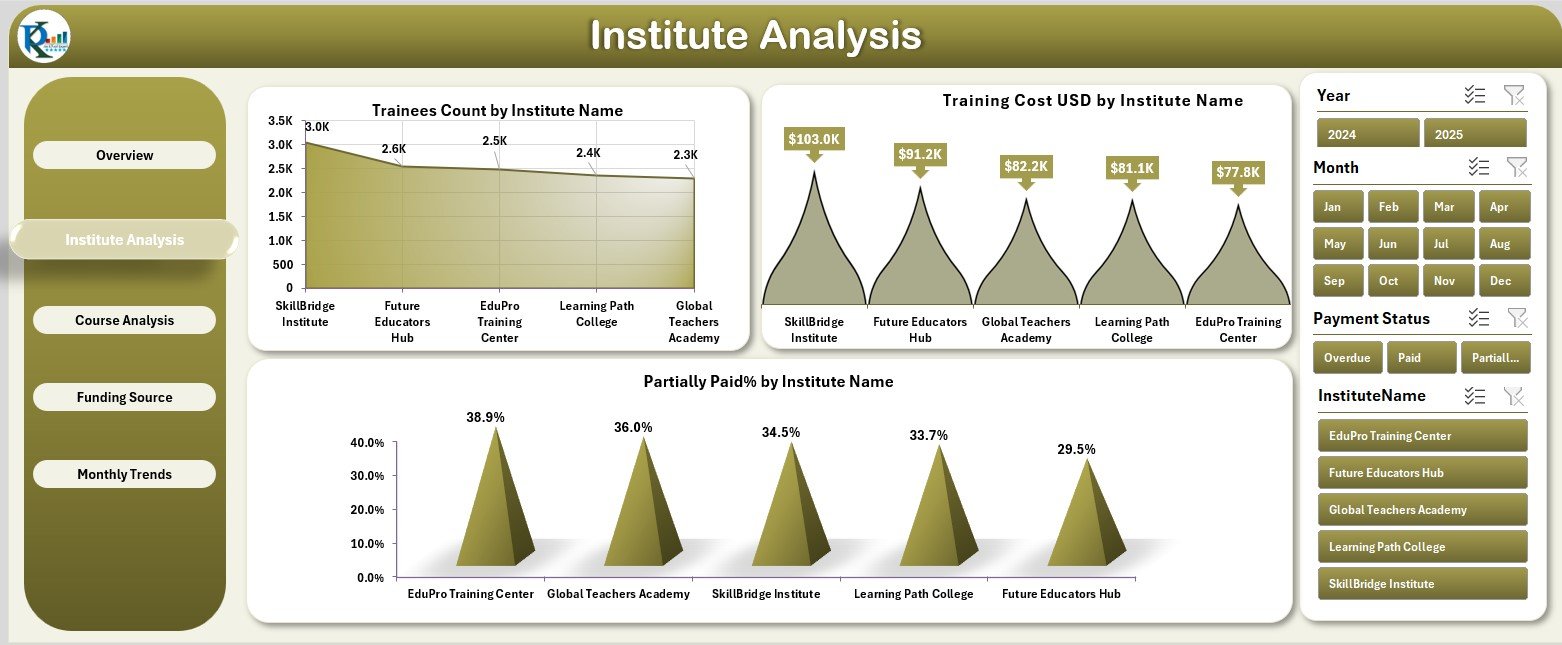 Teacher Training Institutes Dashboard in Excel - Image 5