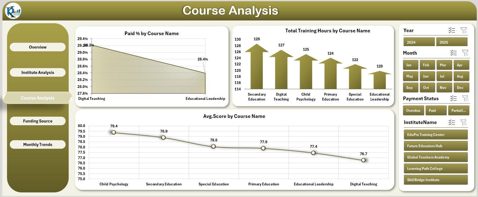 Teacher Training Institutes Dashboard in Excel - Image 4