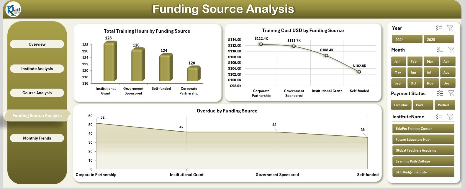 Teacher Training Institutes Dashboard in Excel - Image 3