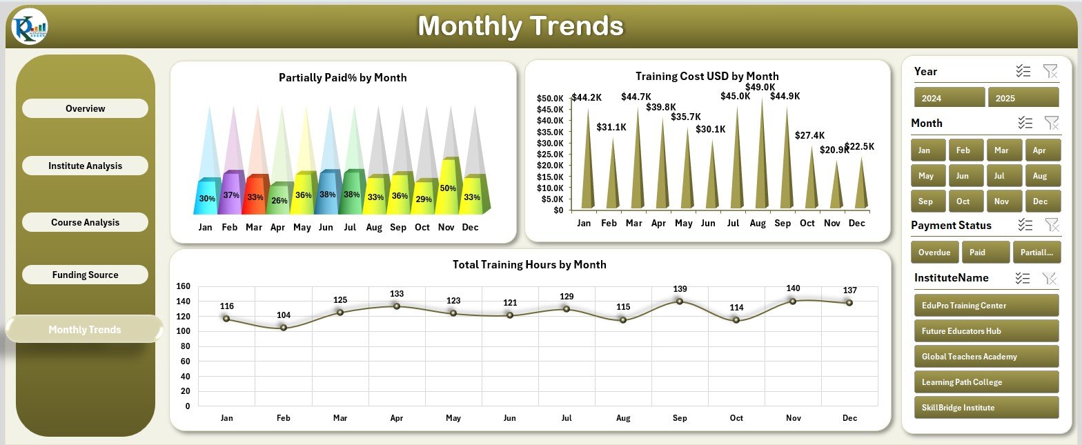 Teacher Training Institutes Dashboard in Excel - Image 2