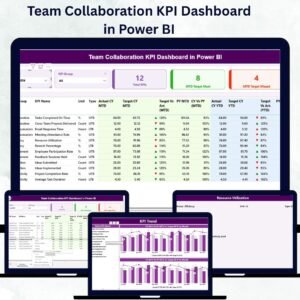 Team Collaboration KPI Dashboard in Power BI