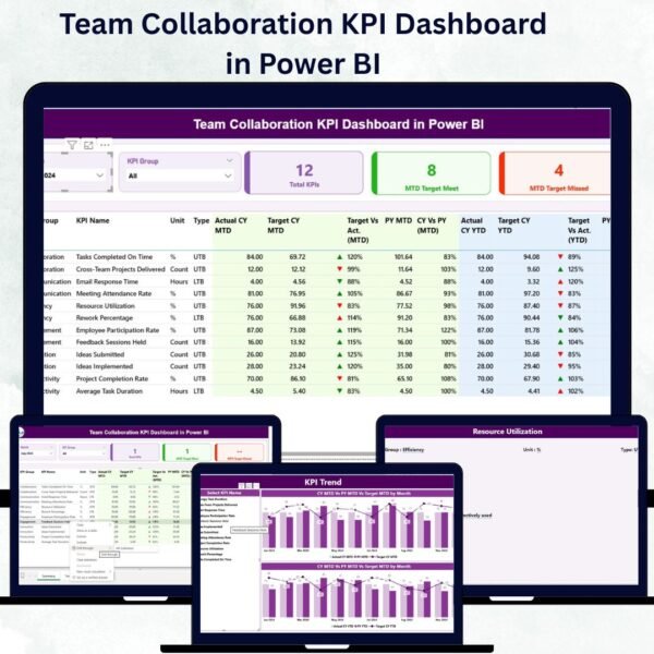 Team Collaboration KPI Dashboard in Power BI