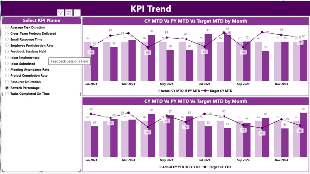 Team Collaboration KPI Dashboard in Power BI - Next Gen Templates