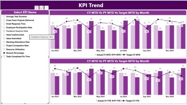 Team Collaboration KPI Dashboard in Power BI - Image 3