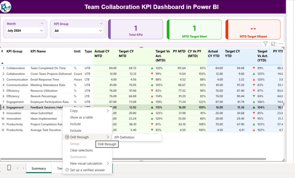 Team Collaboration KPI Dashboard in Power BI - Next Gen Templates