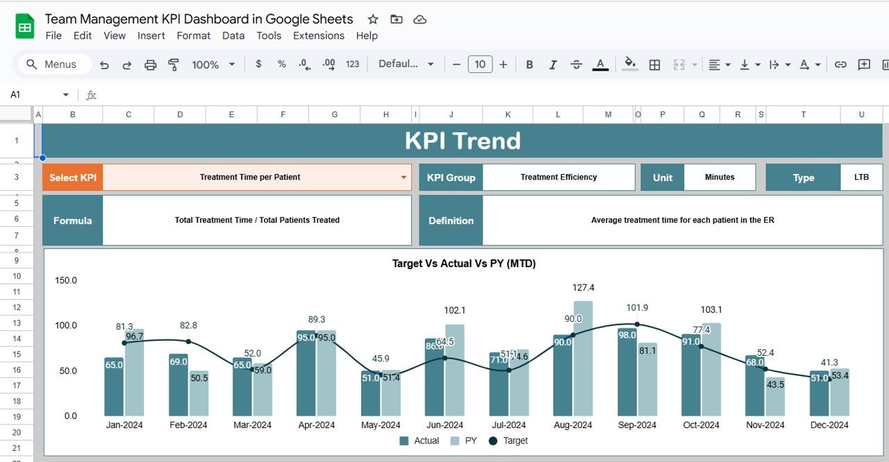 Team Management KPI Dashboard in Google Sheets - Image 3