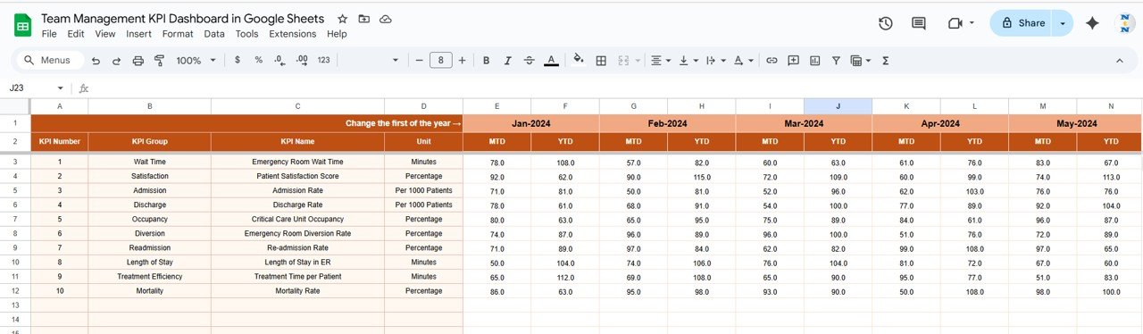 Team Management KPI Dashboard in Google Sheets - Image 4