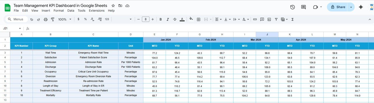 Team Management KPI Dashboard in Google Sheets - Image 5