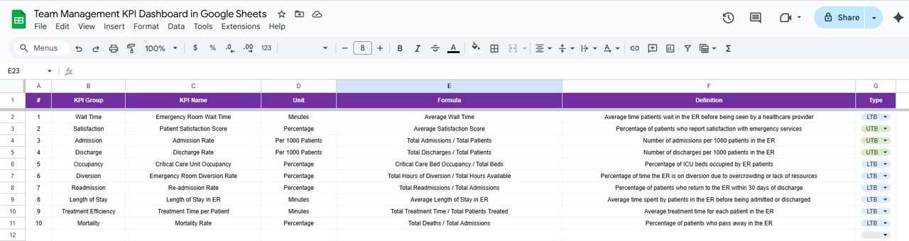 Team Management KPI Dashboard in Google Sheets - Image 7