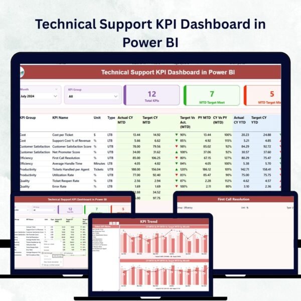 Technical Support KPI Dashboard in Power BI