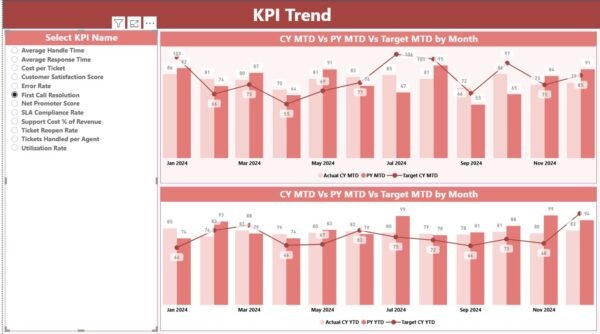 Technical Support KPI Dashboard in Power BI - Image 4