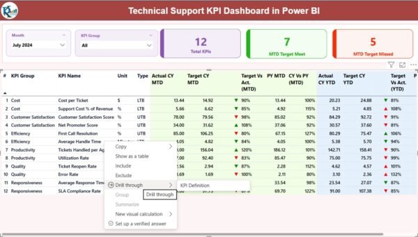 Technical Support KPI Dashboard in Power BI - Image 2