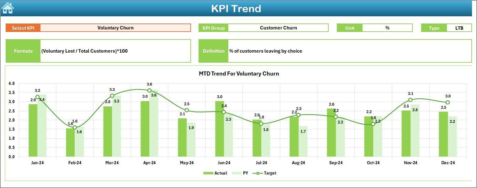 Telecom Customer Retention KPI Dashboard in Excel - Image 3