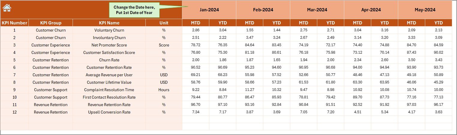 Telecom Customer Retention KPI Dashboard in Excel - Image 5