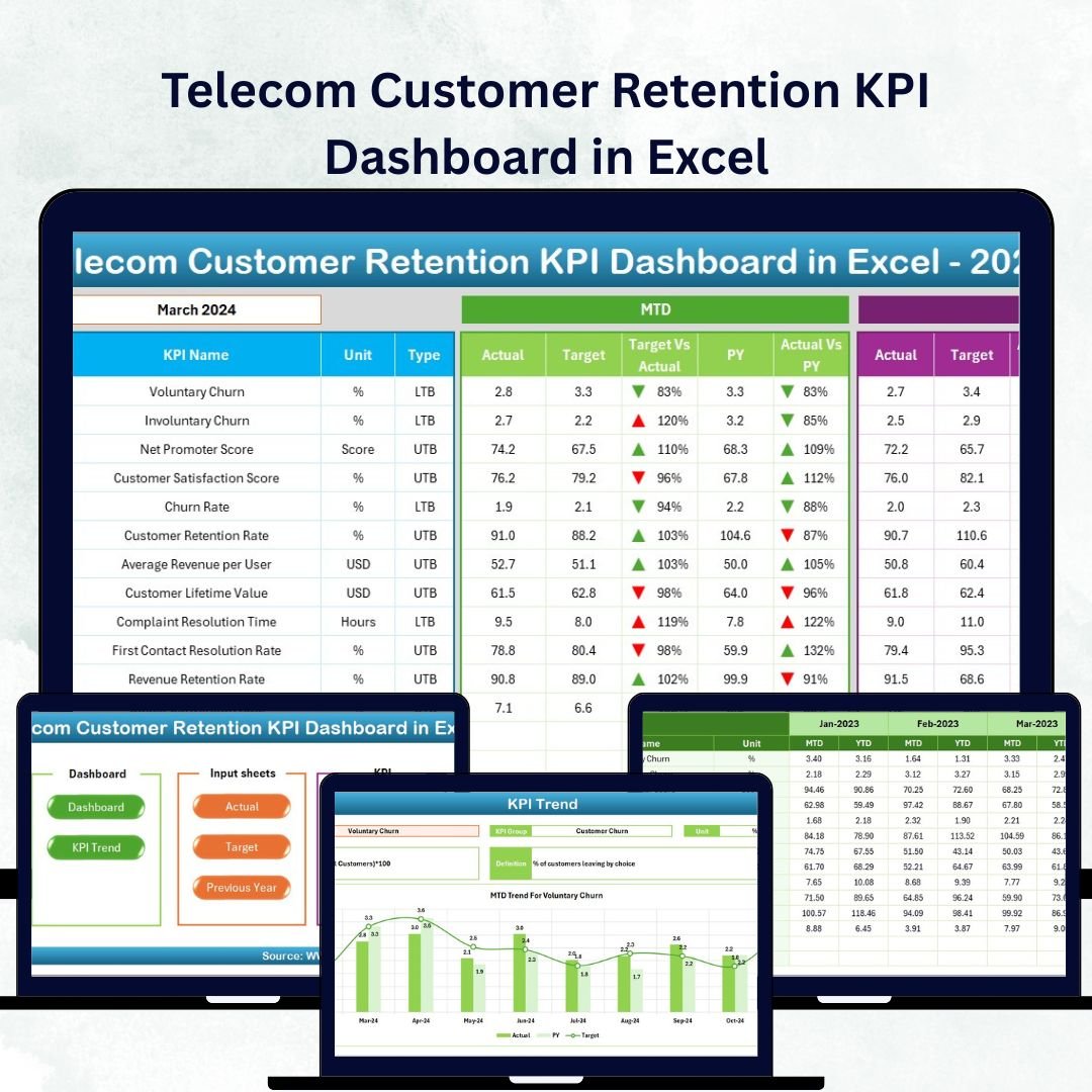 Telecom Customer Retention KPI Dashboard in Excel