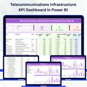 Telecommunications Infrastructure KPI Dashboard in Power BI