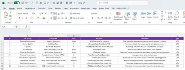 Telecommunications Infrastructure KPI Dashboard in Power BI - Image 6
