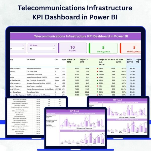 Telecommunications Infrastructure KPI Dashboard in Power BI