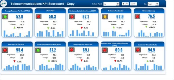 Telecommunications KPI Scorecard in Excel - Image 6