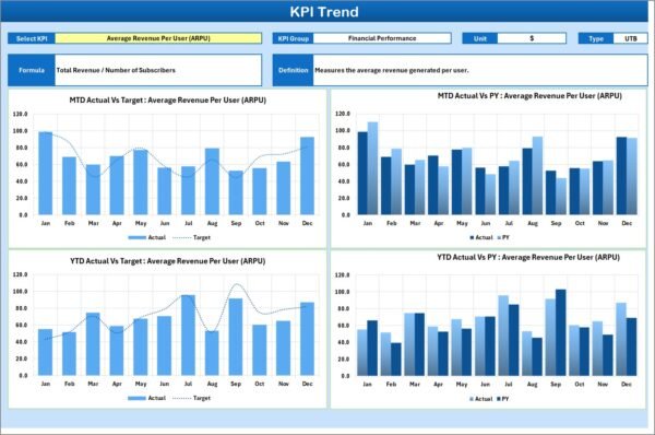 Telecommunications KPI Scorecard in Excel - Image 5