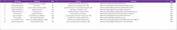 Telecommunications KPI Scorecard in Excel - Image 3