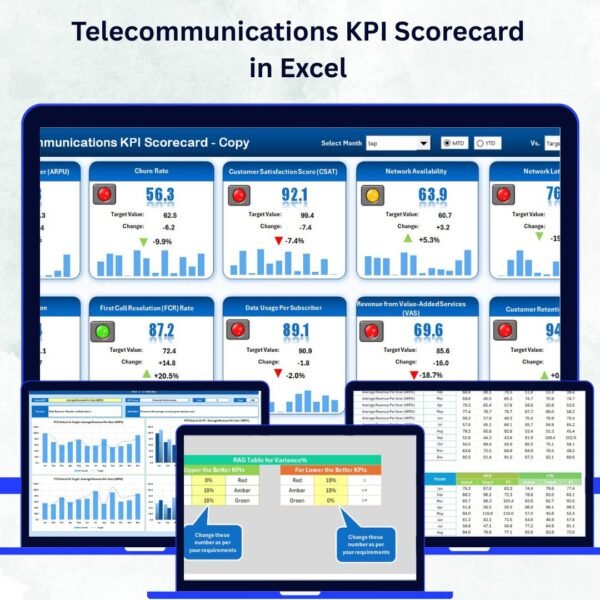 Telecommunications KPI Scorecard in Excel