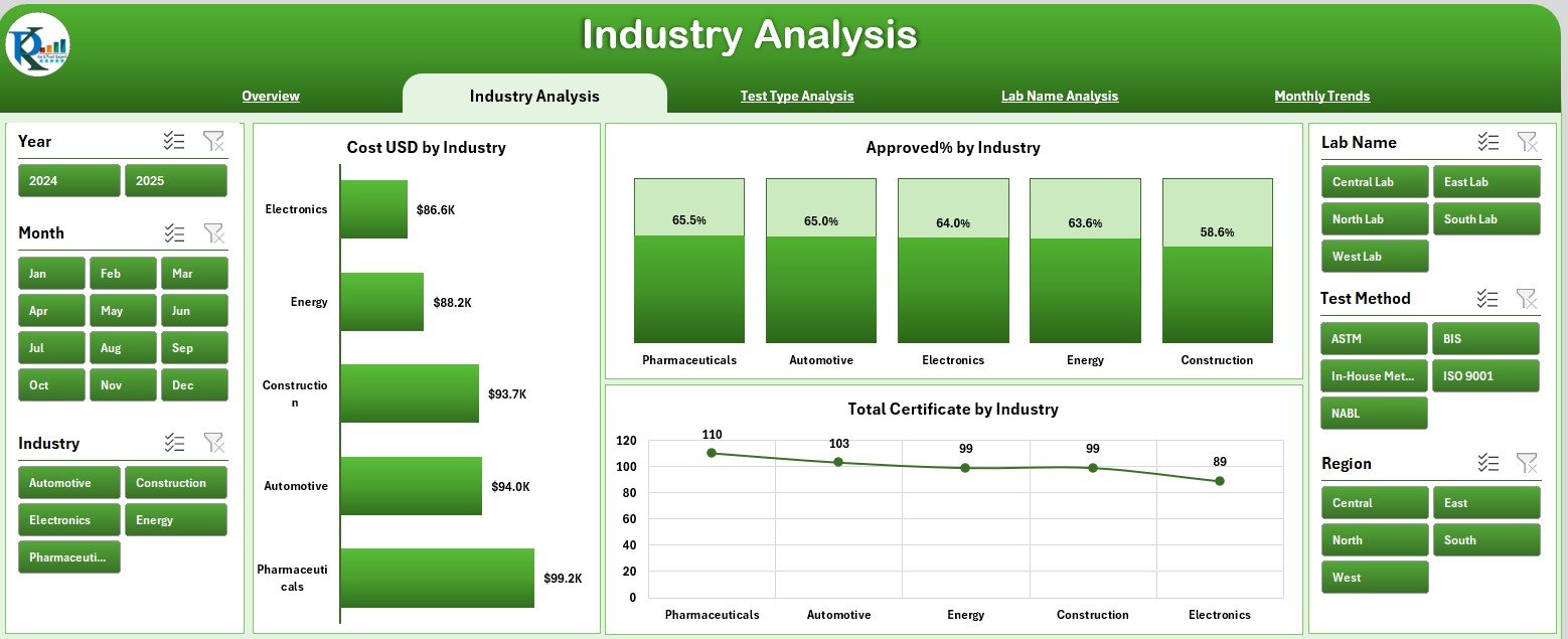 Test Lab Certifications Dashboard in Excel - Image 5