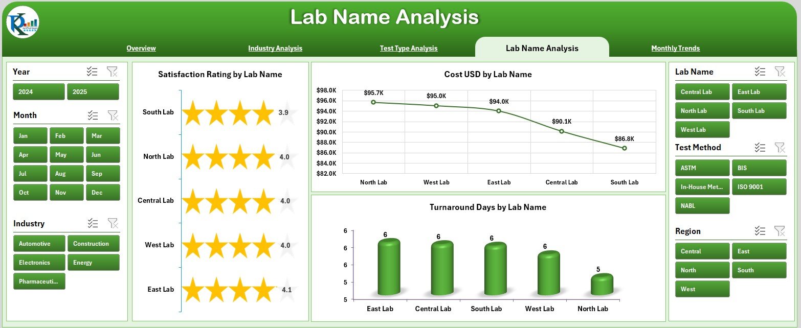 Test Lab Certifications Dashboard in Excel - Image 3