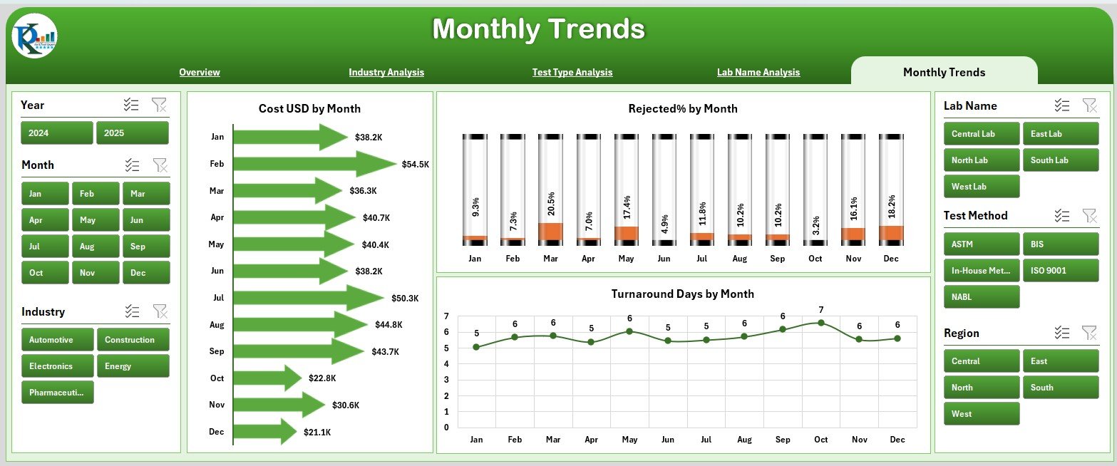 Test Lab Certifications Dashboard in Excel - Image 2