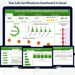 Test Lab Certifications Dashboard in Excel