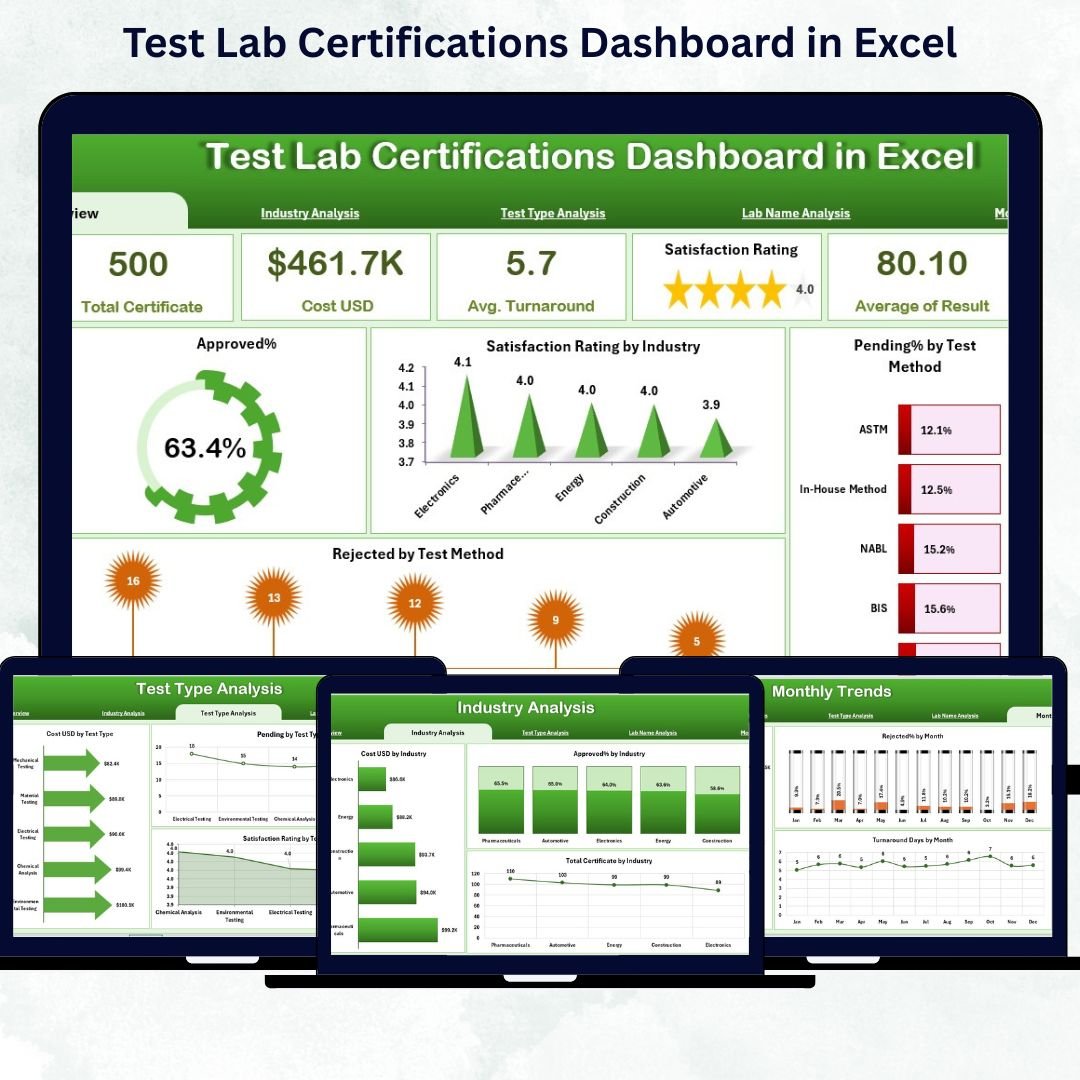 Test Lab Certifications Dashboard in Excel