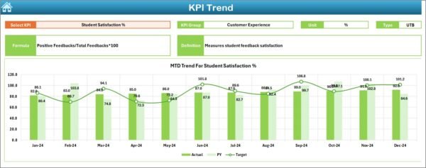 Test Preparation Centres KPI Dashboard in Excel - Image 6