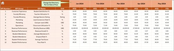 Test Preparation Centres KPI Dashboard in Excel - Image 5