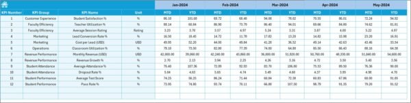 Test Preparation Centres KPI Dashboard in Excel - Image 4