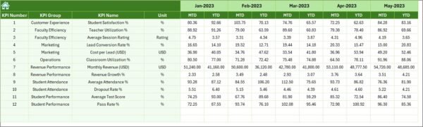 Test Preparation Centres KPI Dashboard in Excel - Image 3