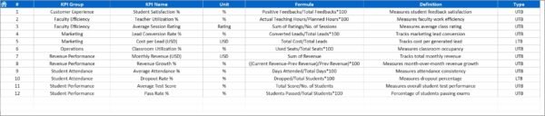 Test Preparation Centres KPI Dashboard in Excel - Image 2