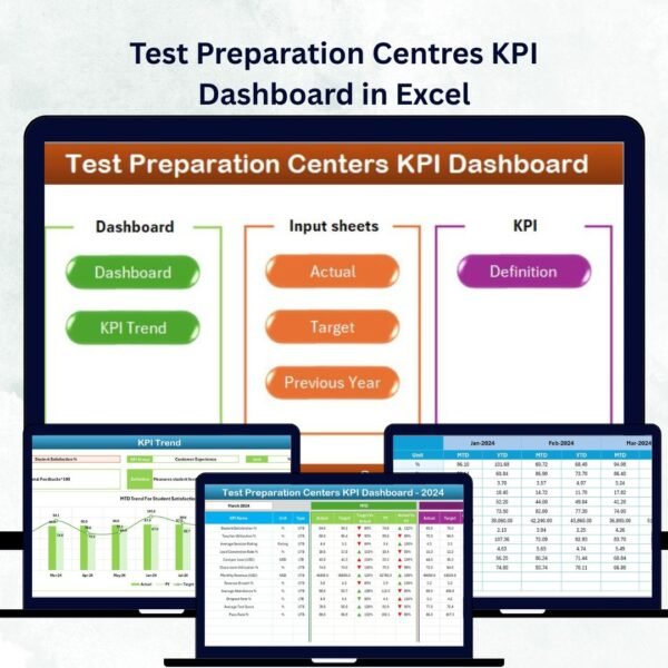 Test Preparation Centres KPI Dashboard in Excel