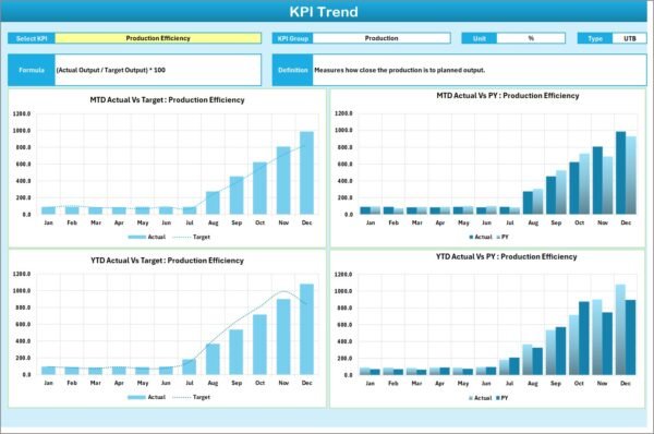 Textile Industry KPI Scorecard in Excel - Image 5
