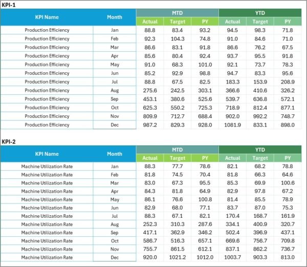 Textile Industry KPI Scorecard in Excel - Image 4