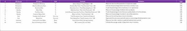 Textile Industry KPI Scorecard in Excel - Image 3